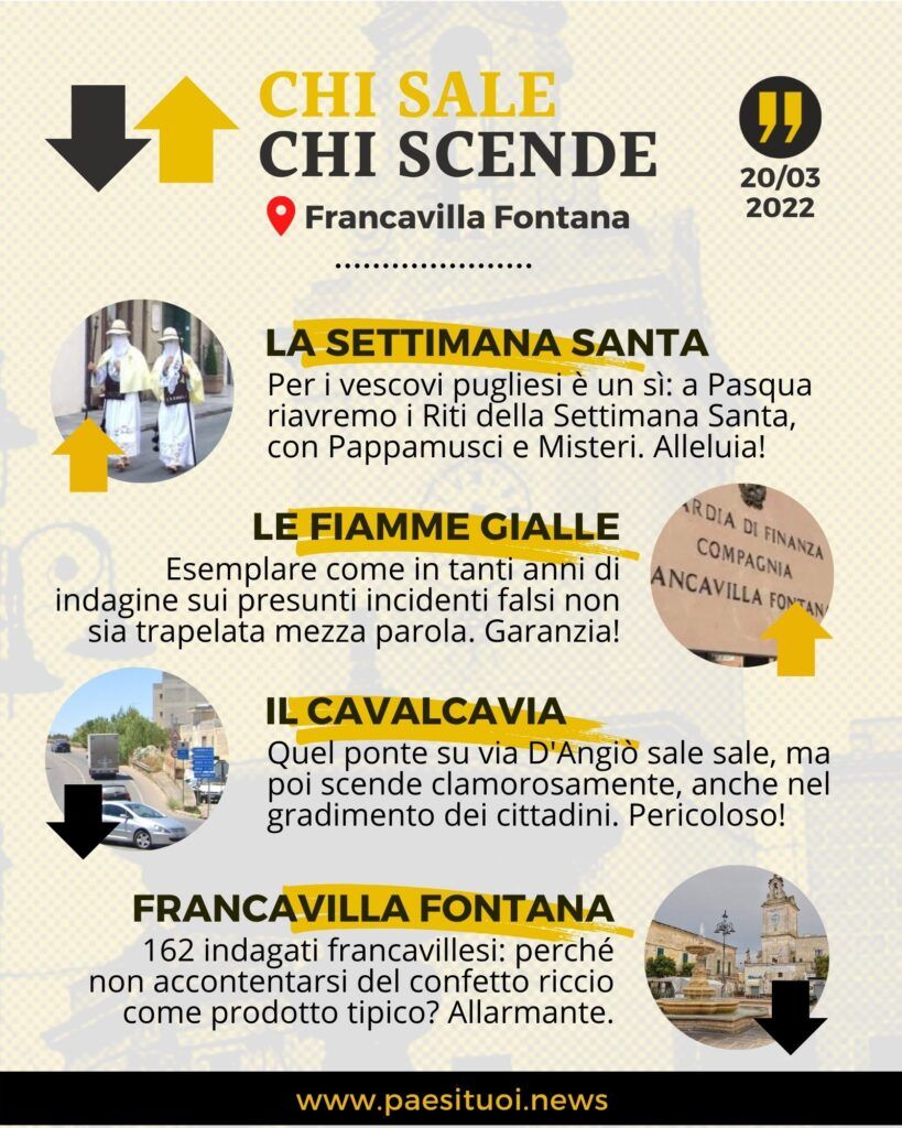 Francavilla Chi sale chi scende 20032022