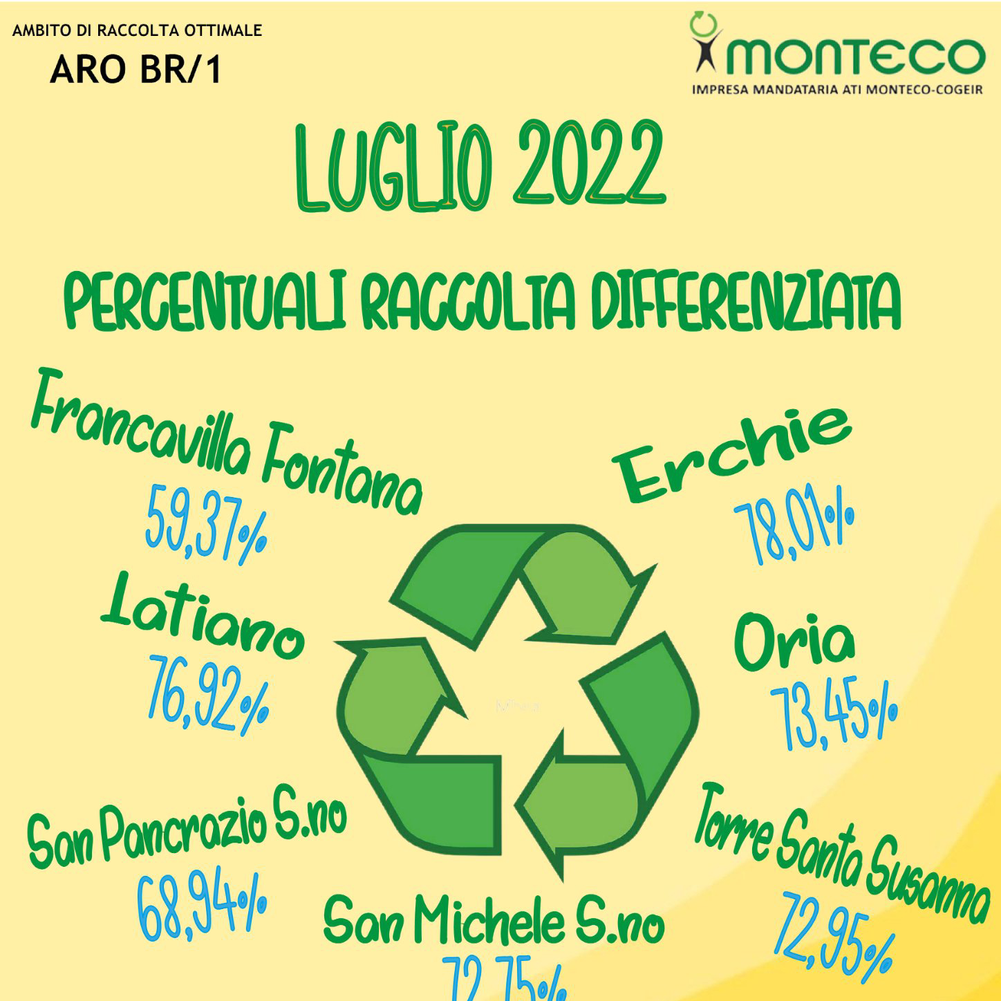 monteco report raccolta differenziata luglio 2022